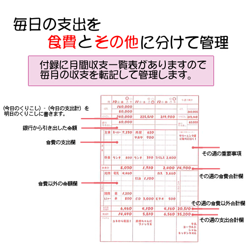 カンタン家計簿