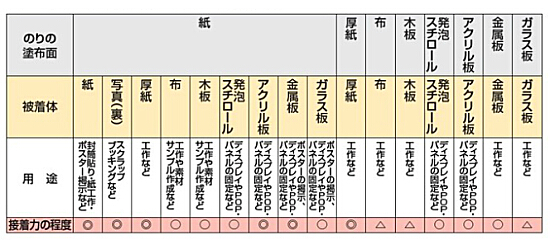 超強力ドットライナーテープ