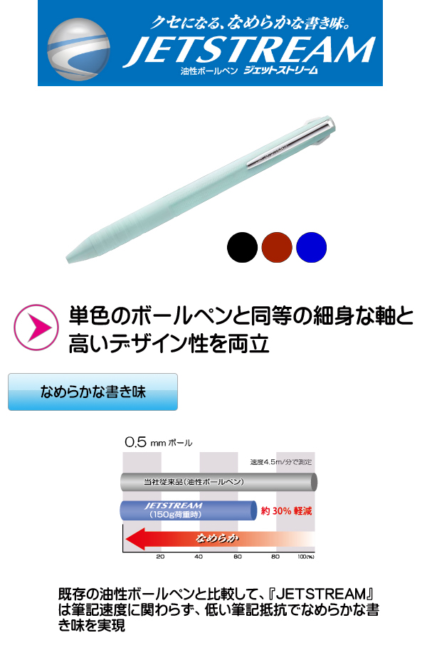 ジェットストリーム3色 スリムコンパクト 0.38mm ベビーピンク SXE3JSS38.68説明1