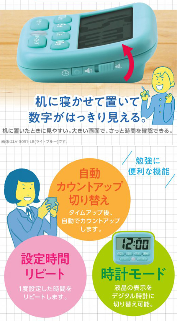 説明3