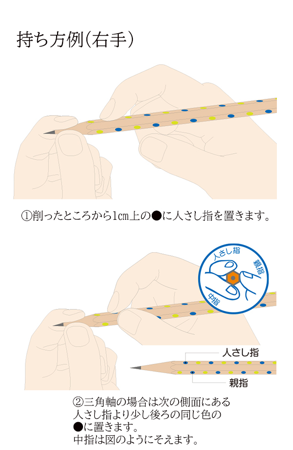 説明3