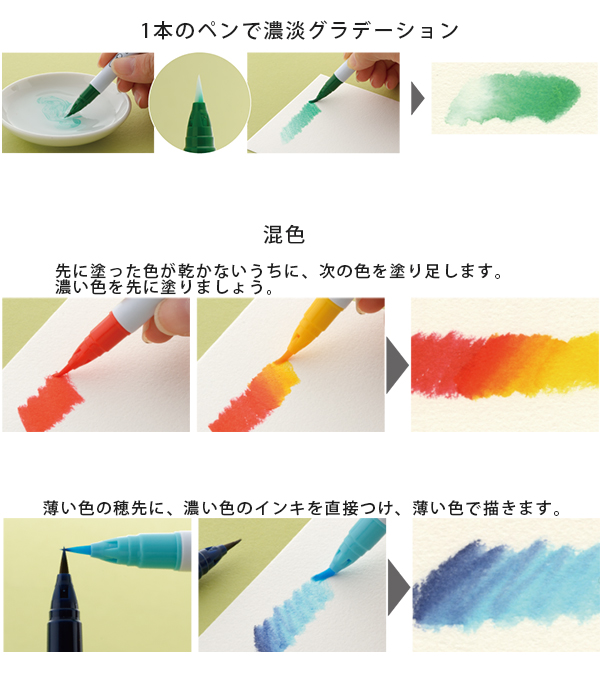 説明3