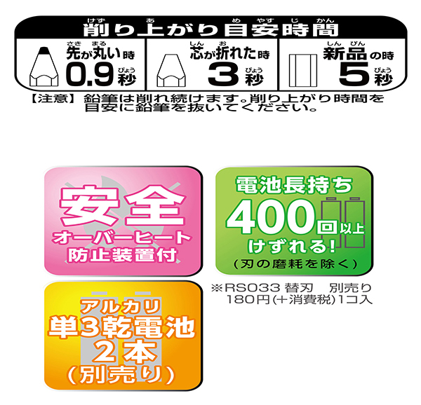 説明2