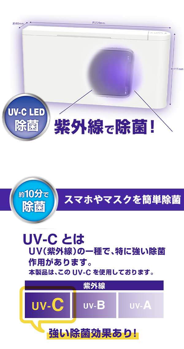 説明3
